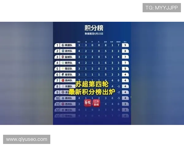 全运会积分榜更新杭州足球队以85分稳居第一名 全运会积分榜更新杭州足球队以85分稳居第一名